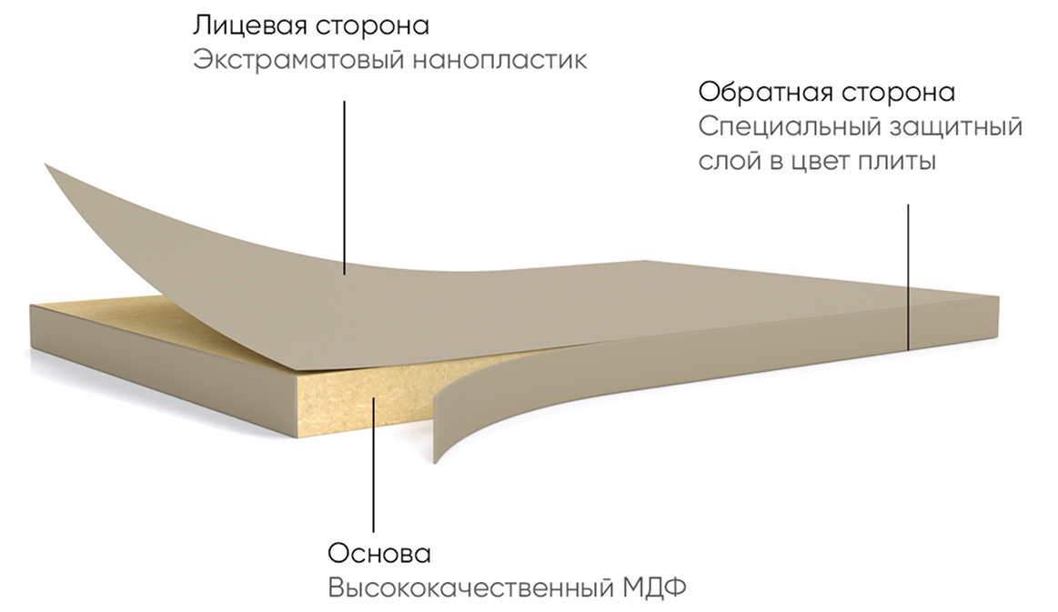 Структура MDF-плиты